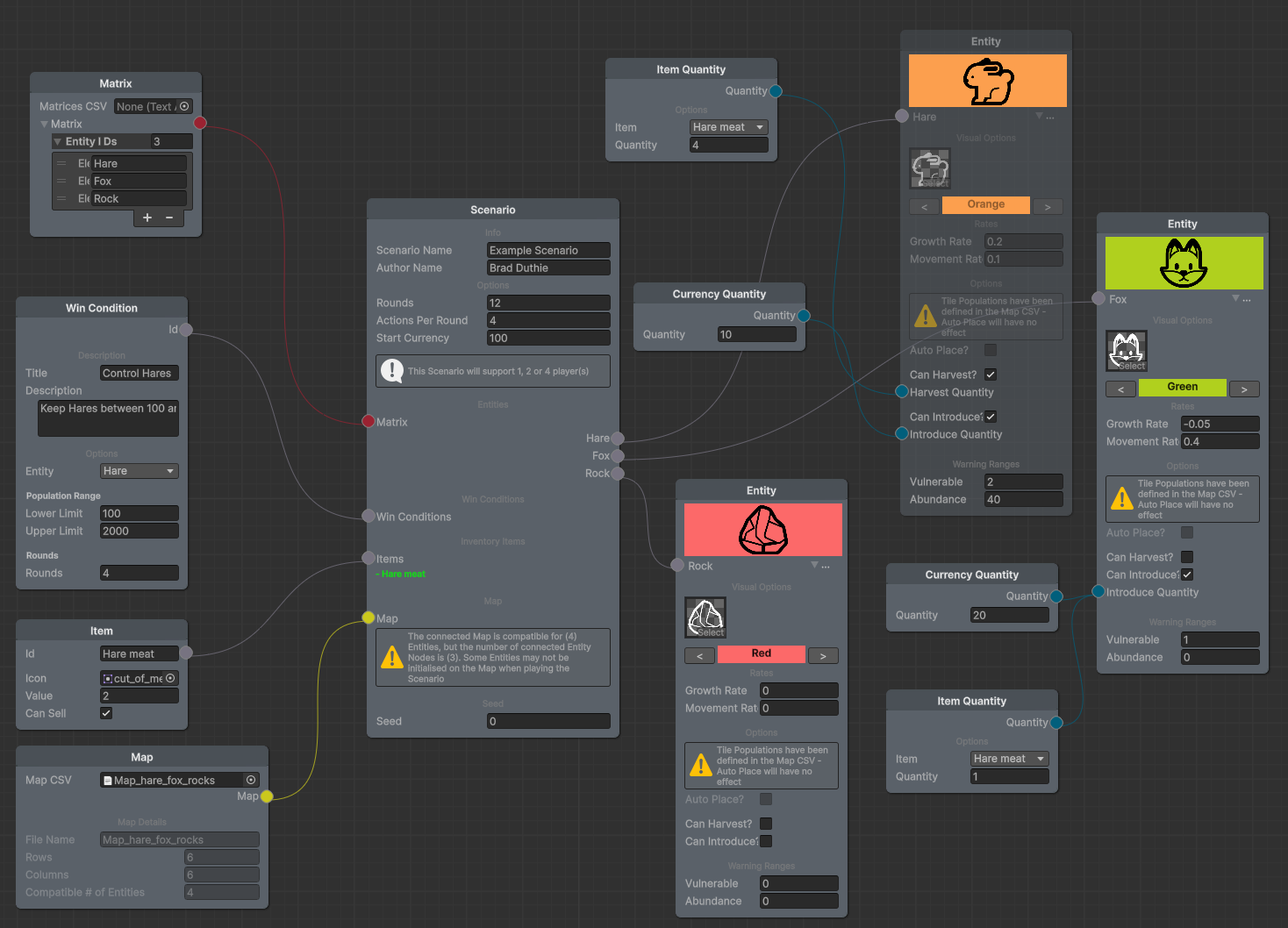 Figure 5: The xNode interface for using the EcoKnowGame creator tool. A simple game of three entities (hares, foxes, and rocks) is shown. The game will be played over 12 rounds with 4 actions per turn, and players start with a currency of 100. Players can harvest hares to get 4 hare meat items, which can be sold at a value of 2 currency each. Hares can be introduced to landscape tiles for 10 currency, and foxes can be introduced for 20 currency and 1 hare meat item. Players can win the game by keeping the total hare population between 100 and 2000 for 4 rounds.